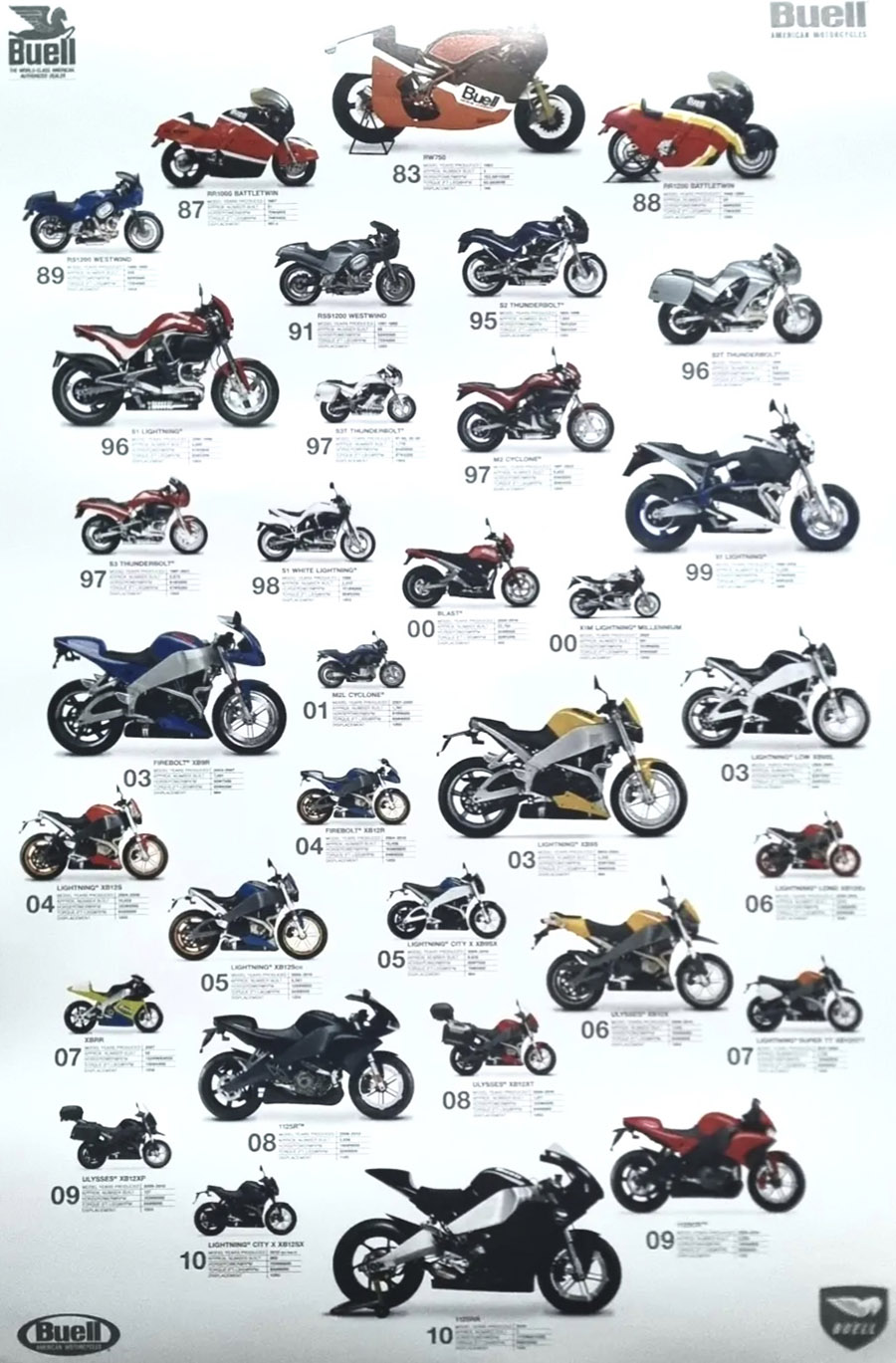 Buell Fever Part 4: I’ve Struck Oil!